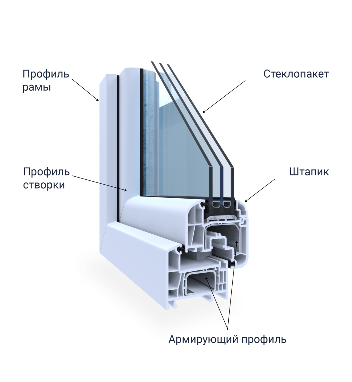 Из чего состоит пластиковое окно